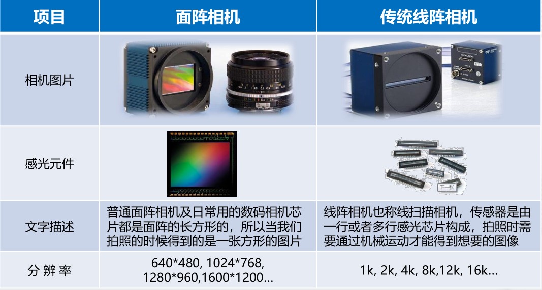 線陣相機與面陣相機區(qū)別.jpg