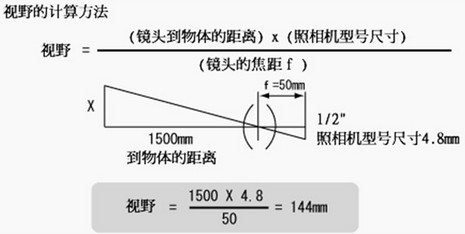 視覺檢測(cè)中如何確定鏡頭的焦距和倍率及視野范圍3.jpg