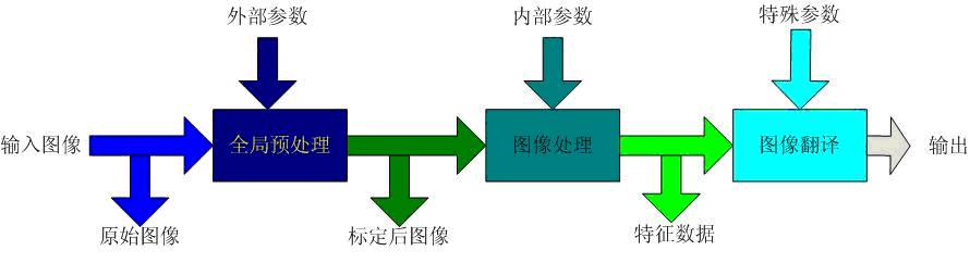 機(jī)器視覺(jué)系統(tǒng)的參數(shù).jpg