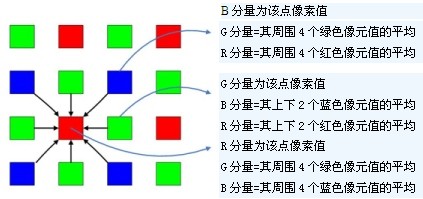 工業(yè)相機是怎么劃分類別的2.jpg